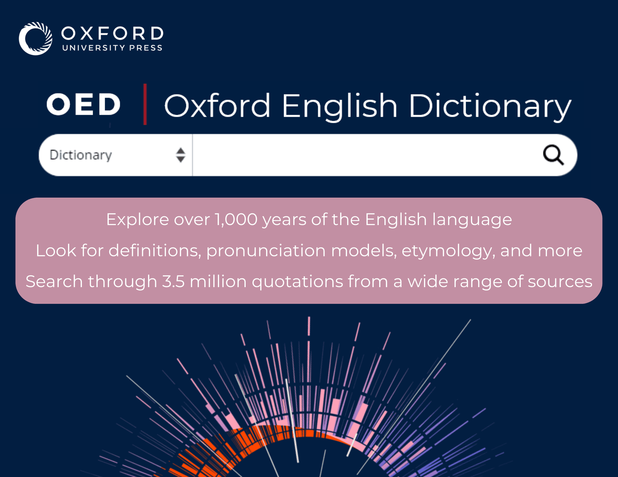 OED